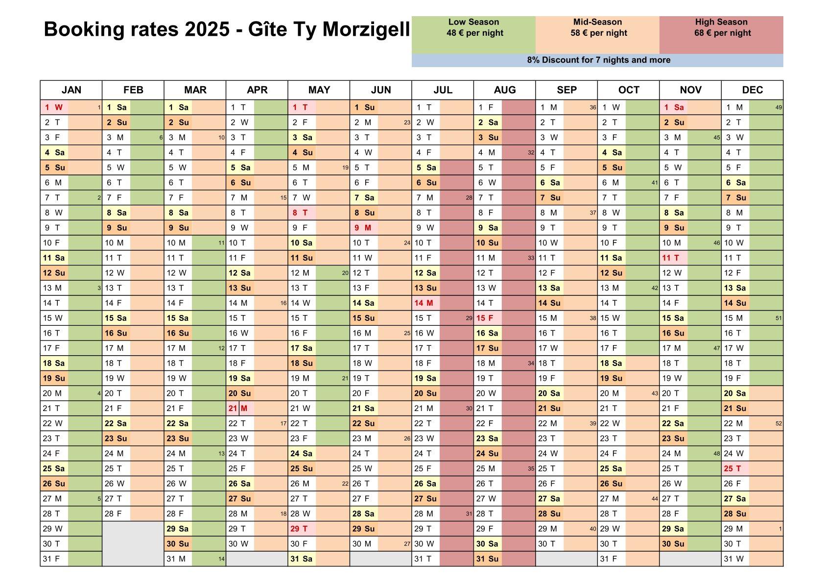 Tarifs 2025 en