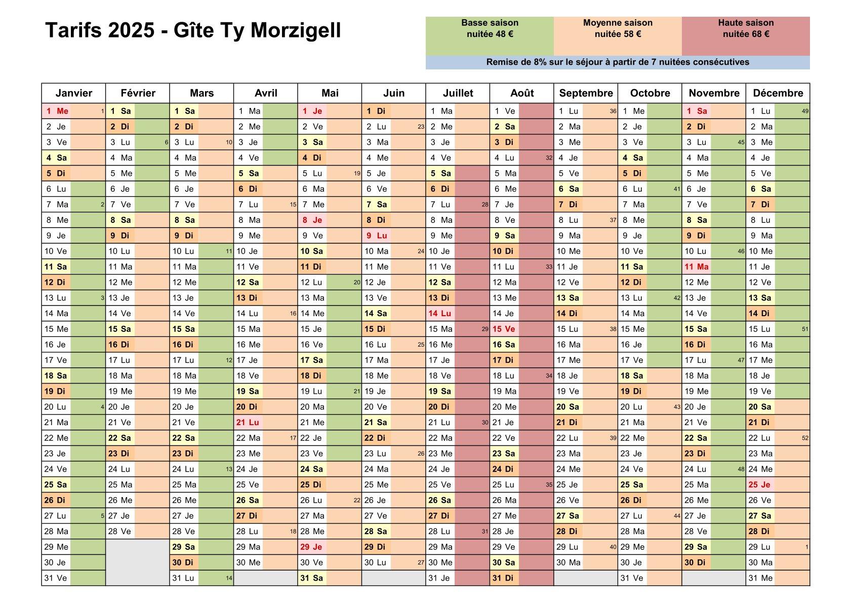 Tarifs 2025 fr